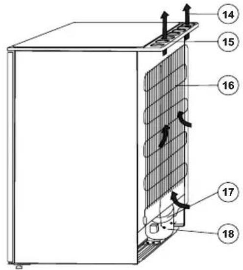 Zanussi-Electrolux ZRT 15 JC - Désignation de l'appareil, ses parties principales - 2