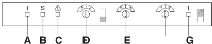 Zanussi-Electrolux ZK 259 RM - Control panel - 1