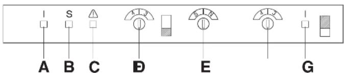 Zanussi-Electrolux ZK 259 RM - UTILISATION - 1