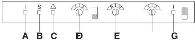 Zanussi-Electrolux ZK 2410 R - UTILISATION - 1