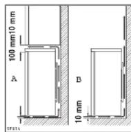 Zanussi-Electrolux ZC 247 R1 - Emplacement - 2