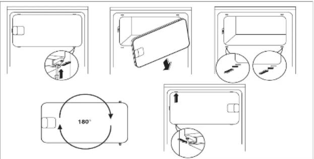 Zanussi-Electrolux ZC 247 R1 - Anschlagwechsel Verdampferfachtur - 1
