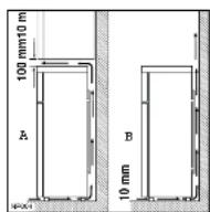 Zanussi-Electrolux Z 194 R - Emplacement - 1