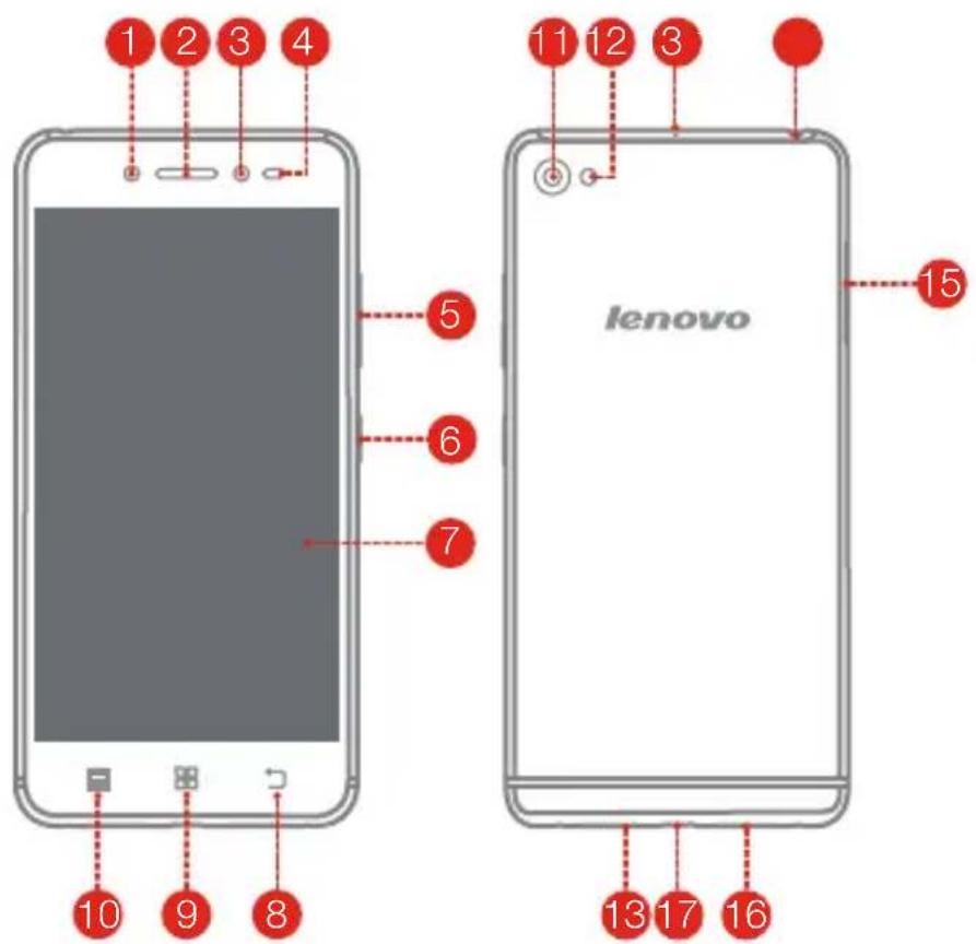 LENOVO S90A - Français - 6