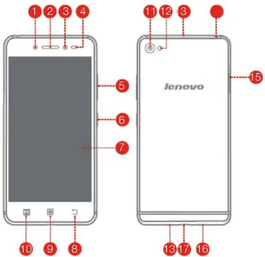 LENOVO S90A - First glance - 1