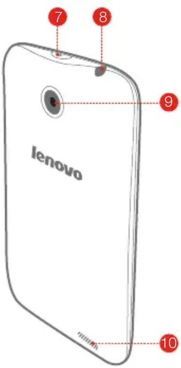 LENOVO A516 - Présentation - 2