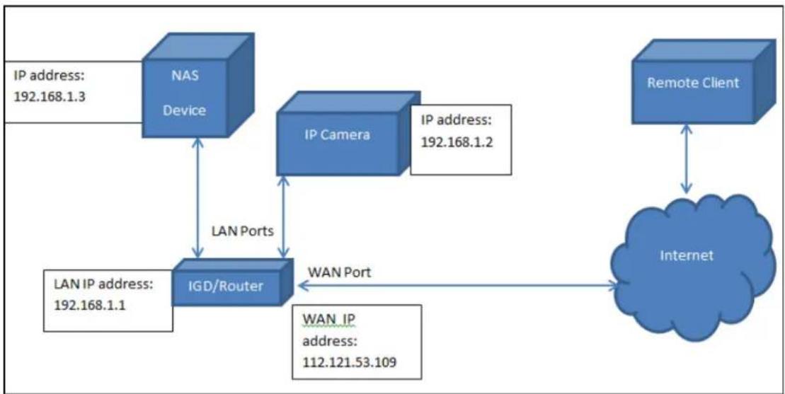 LENOVO Mindtree SecureMind Surveillance Manager Version 1.7.x - Configuration de l'affichage à distance - 1