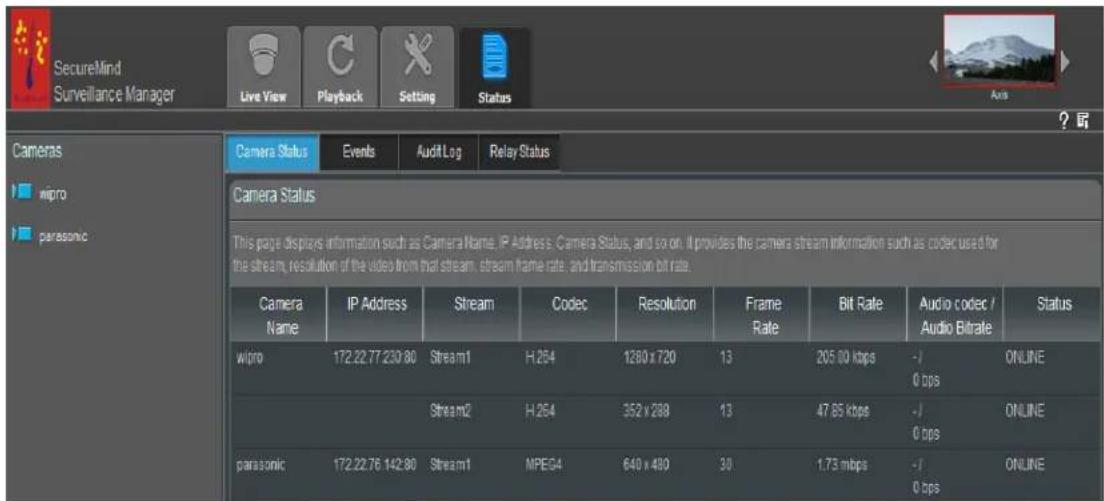 LENOVO Mindtree SecureMind Surveillance Manager Version 1.7.x - État de laamera - 2