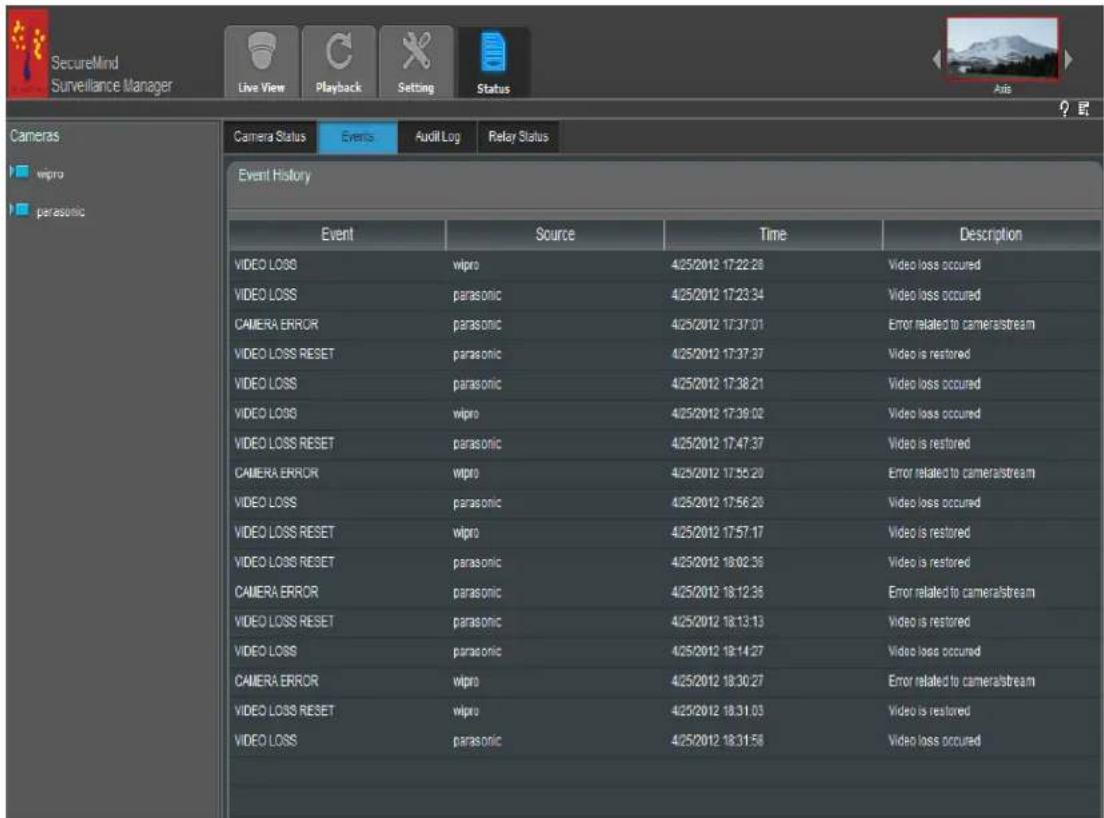 LENOVO Mindtree SecureMind Surveillance Manager Version 1.7.x - Événements - 1