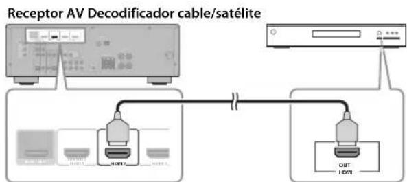 YAMAHA YHT594 - Conectar el decodificador por cable/satélite - 1