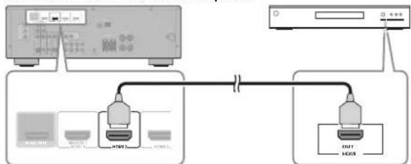 YAMAHA YHT594 - Connecting your satellite/cable set-top box - 1