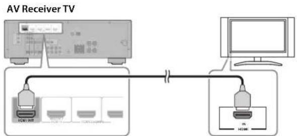 YAMAHA YHT594 - Connecting your TV - 1