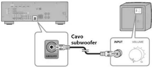 YAMAHA YHT594 - Collegare il subwoofer (NS-SW280) - 1