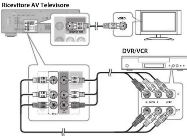 YAMAHA YHT594 - Collegare il DVR/VCR - 1