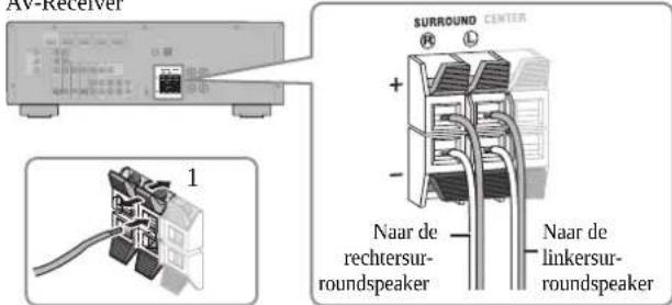 YAMAHA YHT594 - Aansluiten van de surroundspeakers (NS-B285) - 1