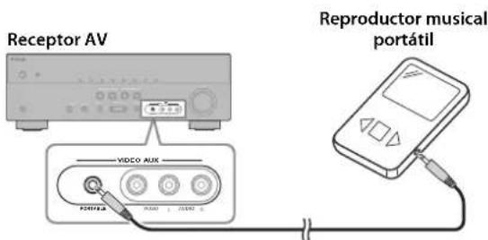 YAMAHA YHT594 - Conectar su reproductormusical portátil - 1