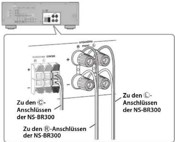 YAMAHA YHT594 - Anschlieben der Front-/ Mittenbox (NS-BR300) - 1