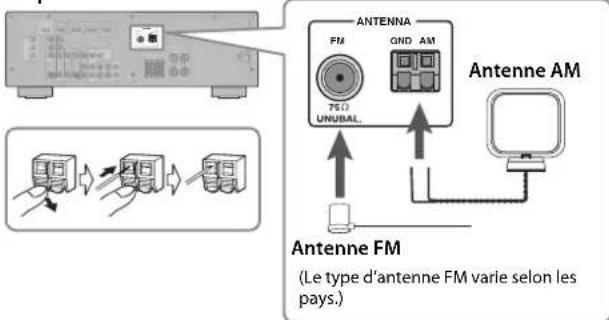 YAMAHA YHT594 - Connexion des antennes - 1