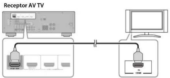 YAMAHA YHT594 - Conectar el TV - 1