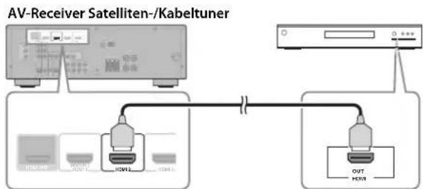 YAMAHA YHT594 - ■Anschlieben des Satelliten-/Kabeltuners - 1