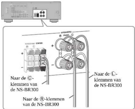 YAMAHA YHT594 - De front-/middenspeaker aansluiten (NS-BR300) - 1