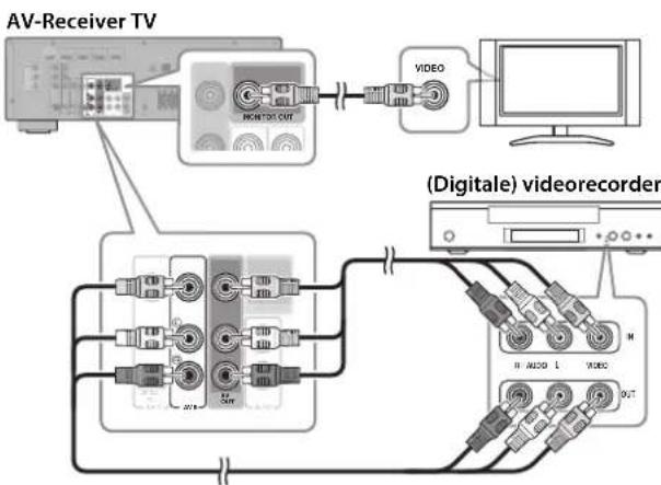 YAMAHA YHT594 - Aansluiten van een (digitale) videorecorder - 1