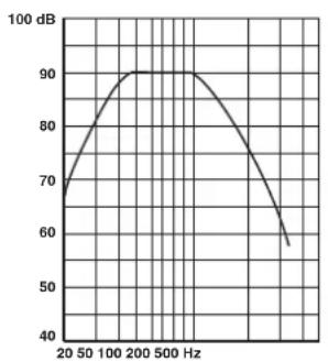 YAMAHA YHT594 - Frequenteverloop - 1