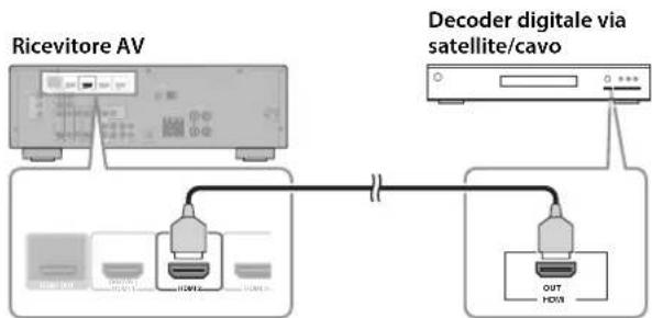 YAMAHA YHT594 - ■Collegare il decoder digitale via satellite/cavo - 1