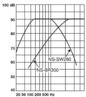 YAMAHA YHT594 - Frequenteverloop - 3