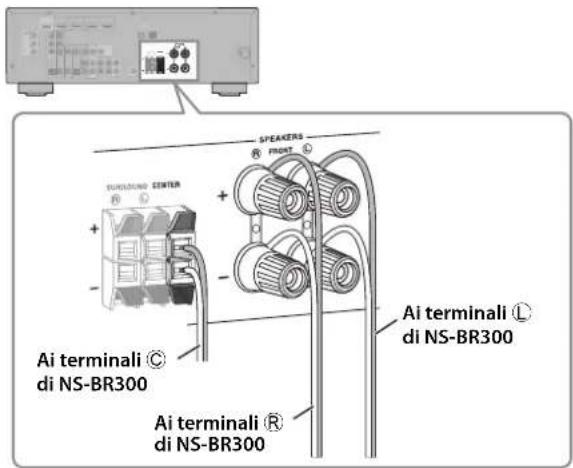 YAMAHA YHT594 - Collegamento dell'altoparlante anteriore/ centro (NS-BR300) - 1