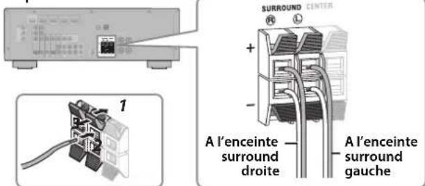 YAMAHA YHT594 - Connexion des enceintes surround (NS-B285) - 1