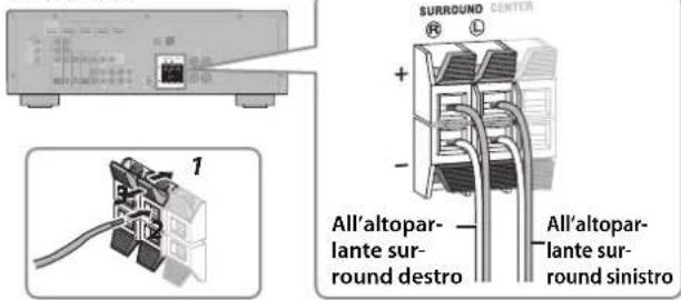 YAMAHA YHT594 - Collegare gli altoparlanti surround (NS-B285) - 1