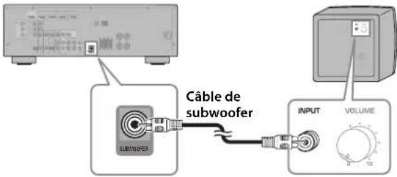 YAMAHA YHT594 - Connexion du subwoofer (NS-SW280) - 1