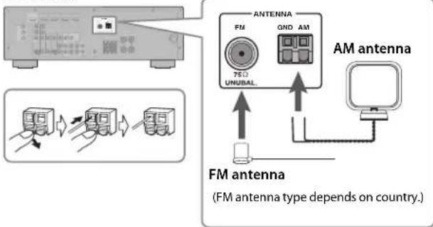 YAMAHA YHT594 - Connecting the antennas - 1