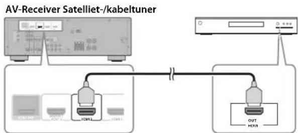 YAMAHA YHT594 - Uw satelliet/kabeltuner aansluiten - 1