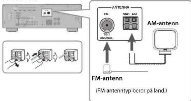 YAMAHA YHT594 - Anslutning av antennerna - 1