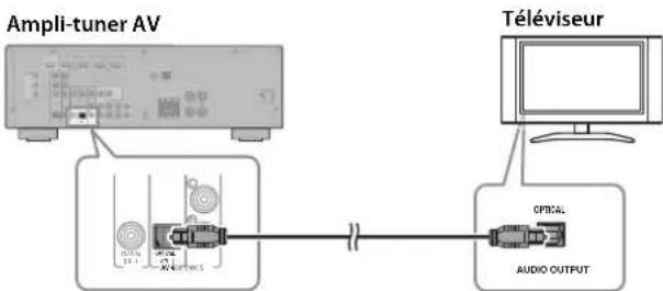 YAMAHA YHT594 - Connexion du téléviseur pour la sortie sonore - 1