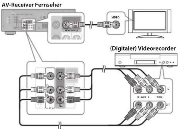 YAMAHA YHT594 - Anschlieben des (digitalen) Videorecorders - 1