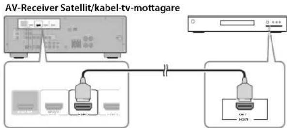 YAMAHA YHT594 - Anslutning av HDMI-kapablakomponenter - 3