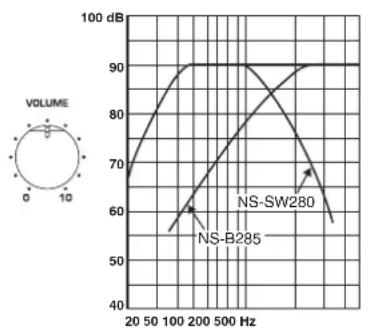 YAMAHA YHT594 - Frequenzgrafik - 2
