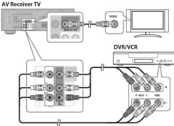 YAMAHA YHT594 - Connecting your DVR/VCR - 1