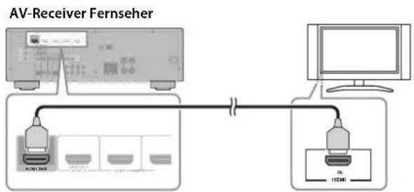 YAMAHA YHT594 - ■Anschlieben des Fernsehers - 1