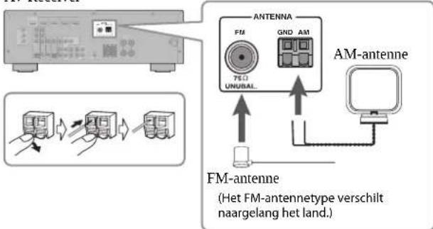 YAMAHA YHT594 - Antennes aansluiten - 1