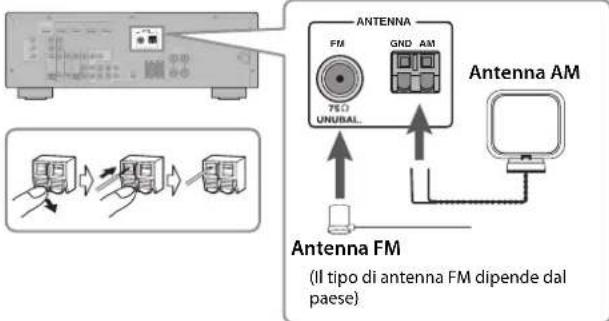 YAMAHA YHT594 - Collegare le antennne - 1