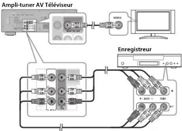 YAMAHA YHT594 - Connexion d'un enregistrure video numérique/ magnétoscope - 1