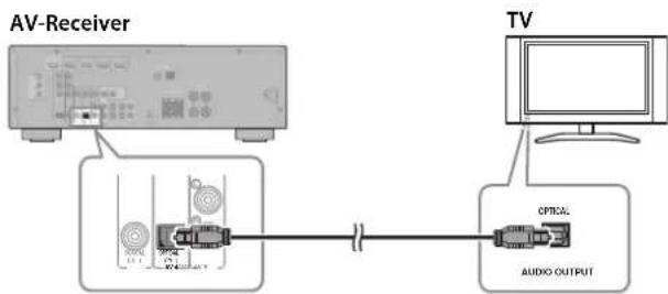 YAMAHA YHT594 - Anslutning av HDMI-kapablakomponenter - 4