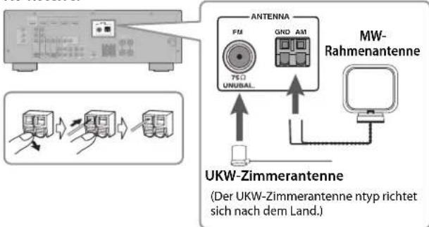 YAMAHA YHT594 - Anschlieben der Antennen - 1