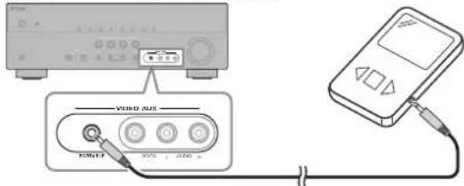 YAMAHA YHT594 - Connecting your portable music player - 1