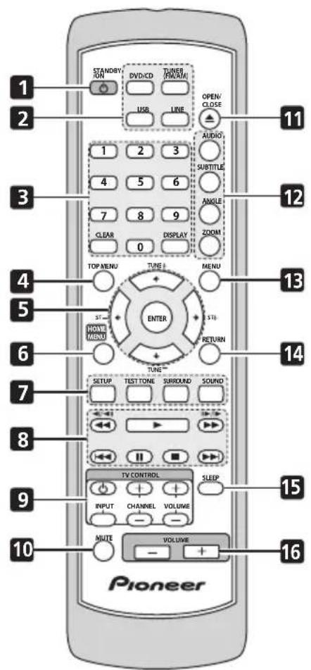 PIONEER HTZ360DV - E c r a n - 1