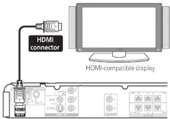 PIONEER HTZ360DV - Connecting using HDMI - 1